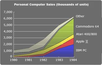 Windows 部门的消失与一个时代的转型 从普及个人电脑到重塑软件业的传奇